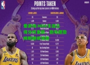 爱游戏:NBA生涯总得分榜更新，勒布朗詹姆斯继续领跑