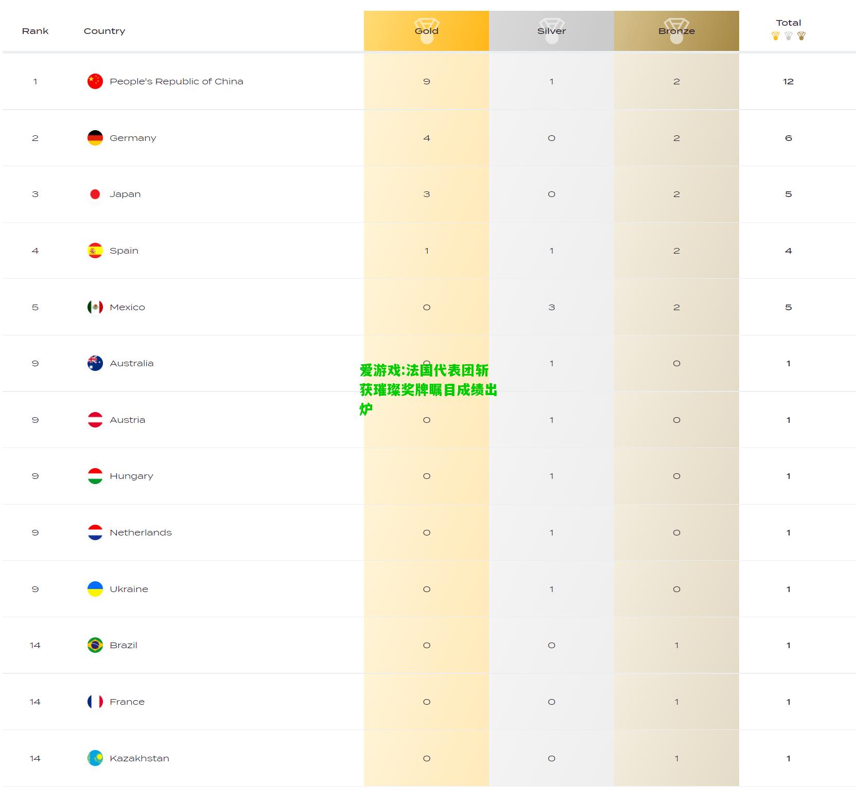 爱游戏:法国代表团斩获璀璨奖牌瞩目成绩出炉
