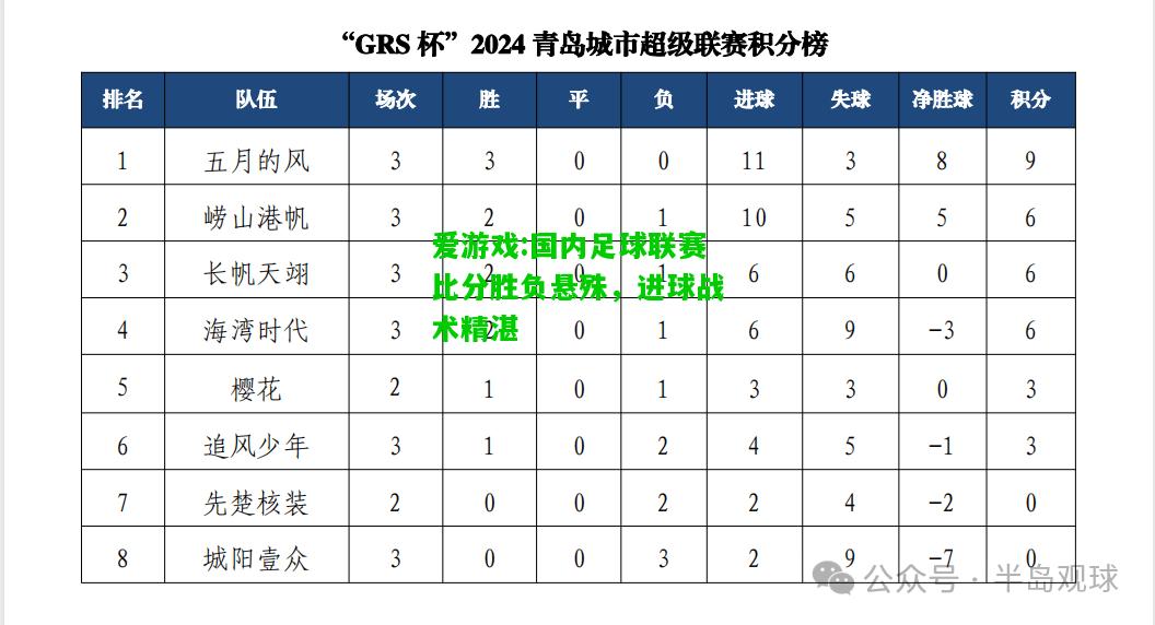 爱游戏:国内足球联赛比分胜负悬殊，进球战术精湛