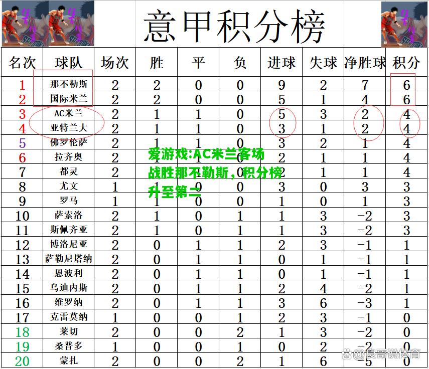 爱游戏:AC米兰客场战胜那不勒斯，积分榜升至第二